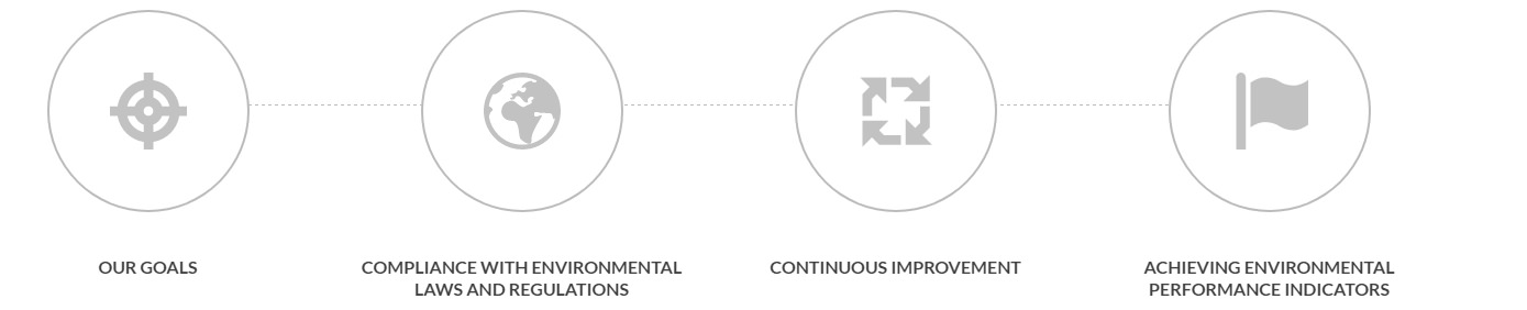 major_customer_oriented_processes_02