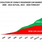 7.china-cars