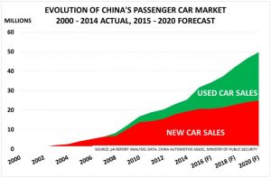 7.china-cars