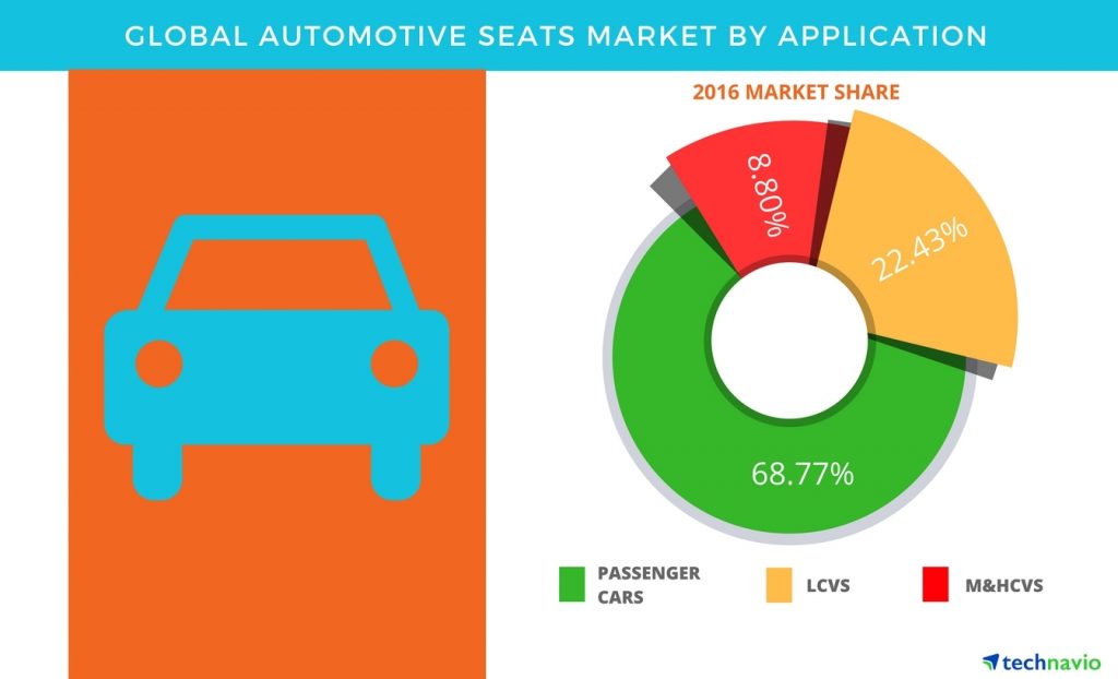 automotive_seats_market