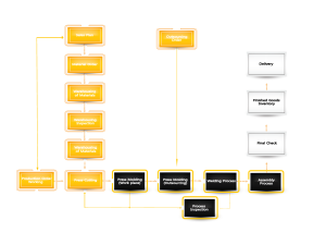 process-flow-chart-eng